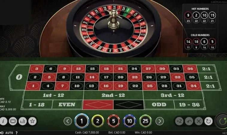 Bàn cược Roulette Tại Nhà Cái FastGame888